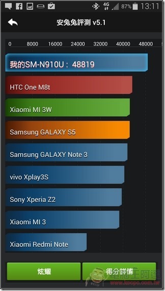 GALAXY_Note4軟體70