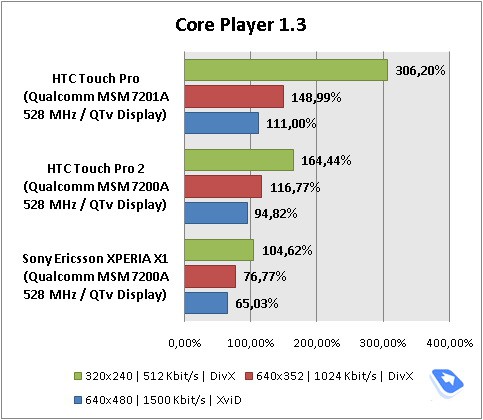 HTC Touch PRO2實機搶先看 - 電腦王阿達