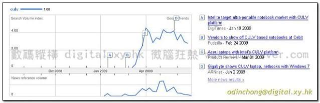 [轉貼]NETBOOK小筆電現在所面對的困境？ - 電腦王阿達