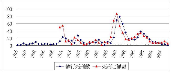 盡我最大努力，支持維持死刑與確實執行死刑！ - 電腦王阿達