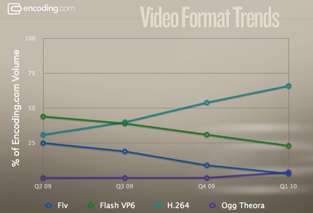 [轉貼]Flash vs. HTML5 網路影音格式落誰家？ - 電腦王阿達