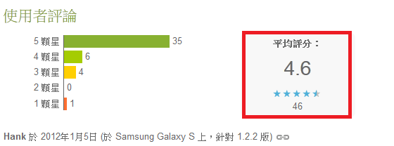 「轉貼」台灣 App 軟體市場的悲哀 - 電腦王阿達