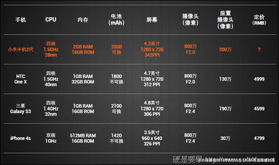 小米2_compare