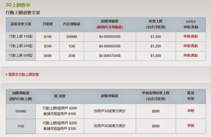 各電信業者最新非吃到飽資費方案解析 - 電腦王阿達