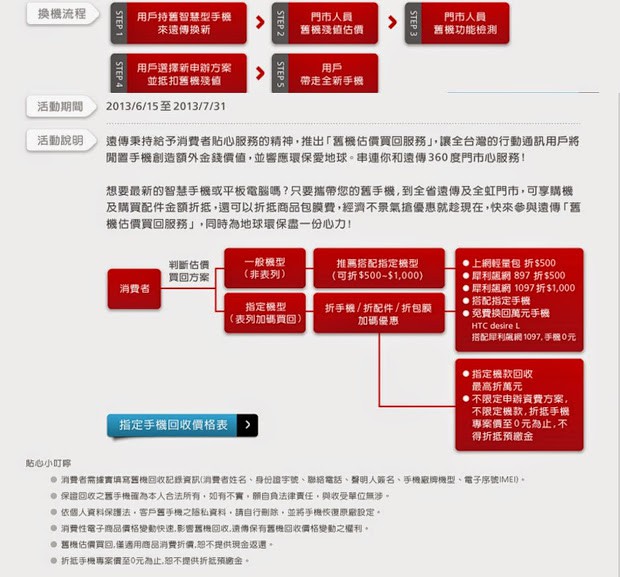 舊手機如何變超值錢!? 遠傳舊換新歡專案解析 - 電腦王阿達