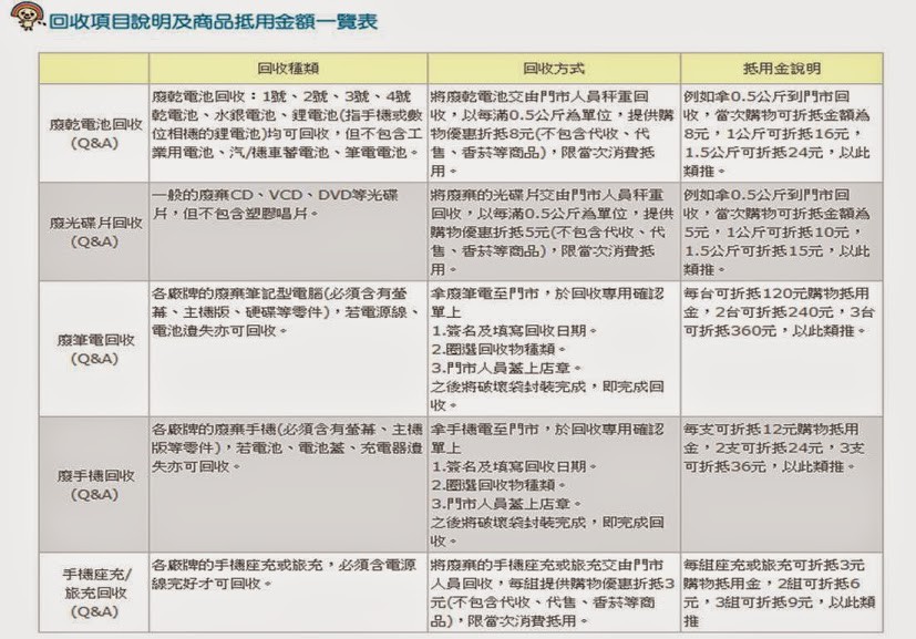 舊手機如何變超值錢!? 遠傳舊換新歡專案解析 - 電腦王阿達