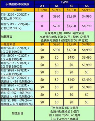 各電信業者最新非吃到飽資費方案解析 - 電腦王阿達