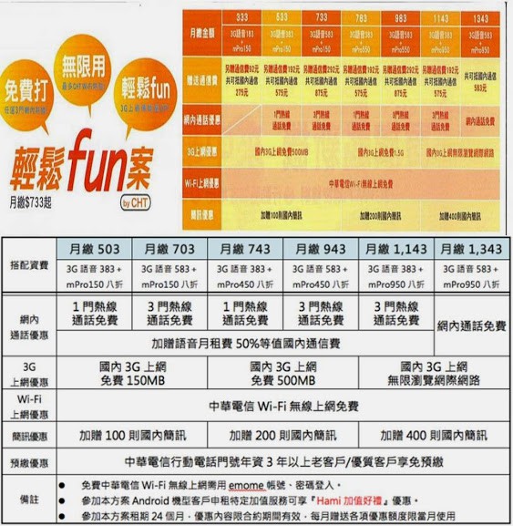 中華電信2013新舊促銷資費方案超級比一比 - 電腦王阿達