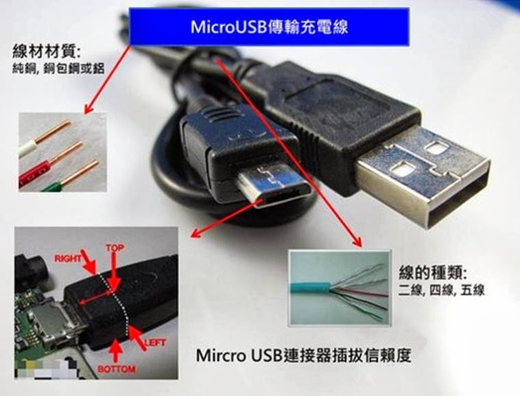 為何使用手機充電器會燒毀手機或甚至電死人? - 電腦王阿達