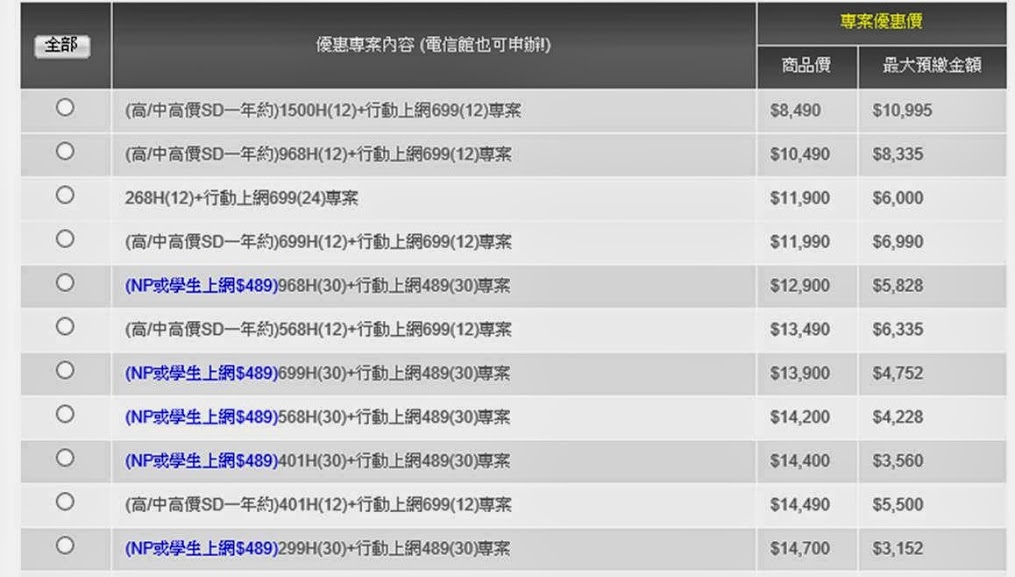 中華電信、台灣大哥大、遠傳電信 2013年下半年學生專案總整理 - 電腦王阿達