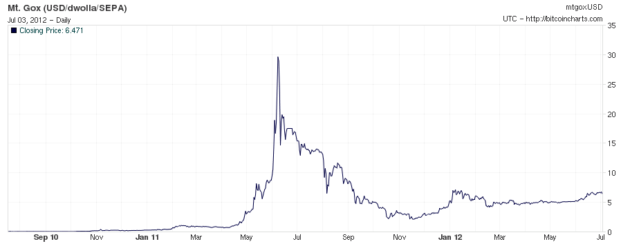 什麼是 比特幣 Bitcoin ?什麼是 挖礦？如何挖礦教學總整理 - 電腦王阿達