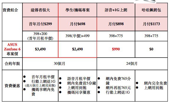 淺談ASUS Zenfone系列手機(競品比較與分析) - 電腦王阿達