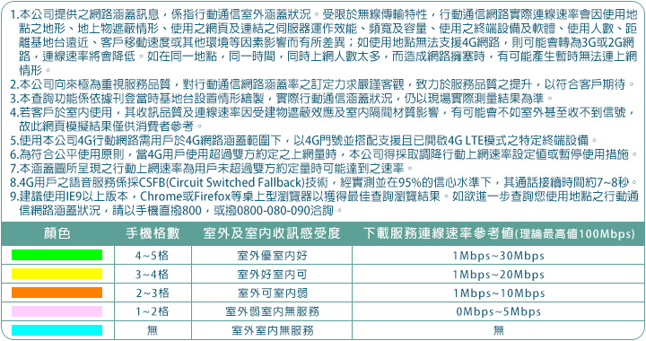 涵蓋範圍說明