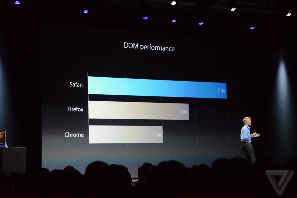 WWDC 2014第一手報導！Apple發表最新版 OSX Yosemite、iOS8 與全新SDK - 電腦王阿達