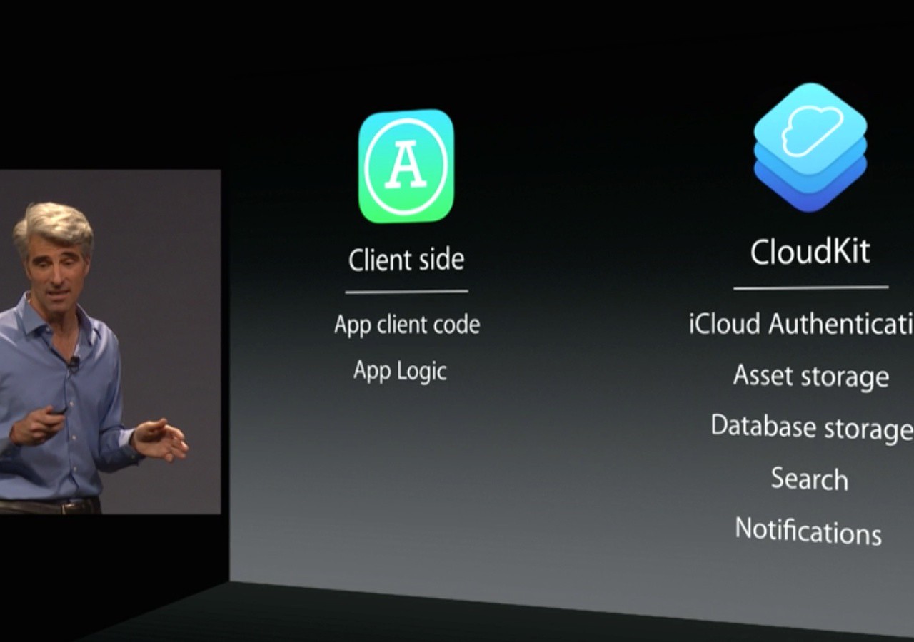 WWDC 2014第一手報導！Apple發表最新版 OSX Yosemite、iOS8 與全新SDK - 電腦王阿達