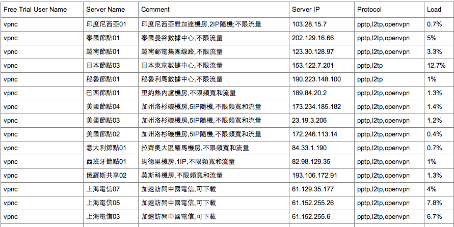 螢幕快照 2014-08-16 下午3.21.33