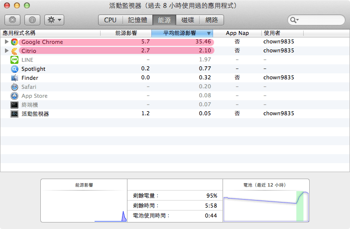 Citrio Browser - 超快超省資源的類 Chrome 瀏覽器，更適合筆電使用。 - 電腦王阿達