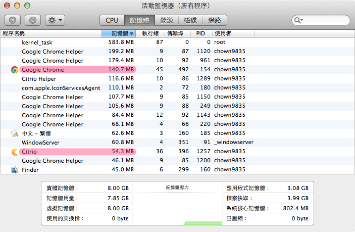 Citrio Browser - 超快超省資源的類 Chrome 瀏覽器，更適合筆電使用。 - 電腦王阿達