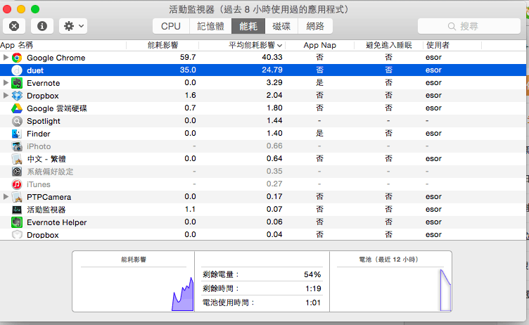 Duet Display 接上 iPad 當 Macbook 雙螢幕延伸桌面！ - 電腦王阿達