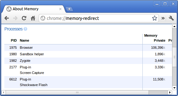 chrome-memory