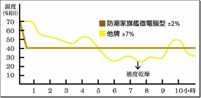 防潮家-42