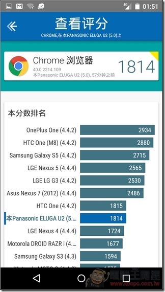 ELUGA-U2-UI-28