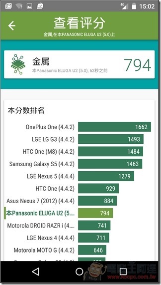 ELUGA-U2-UI-31