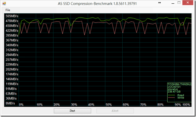 AS SSD-4