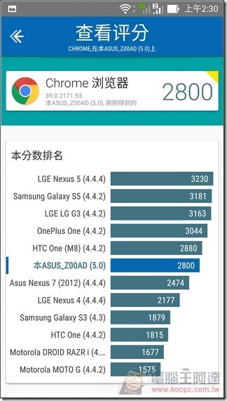 ZenFone2-Test-07