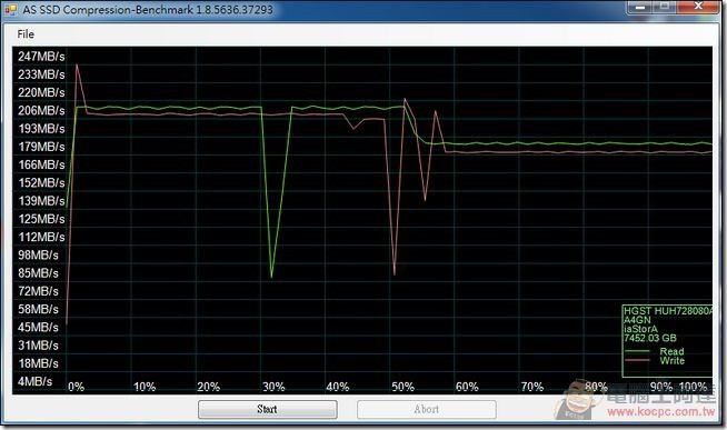 AS SSD Compression