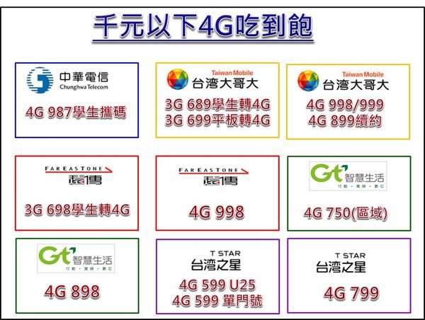 4g千元吃到飽