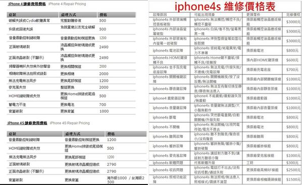 iphone坊間業者保外維修參考報價