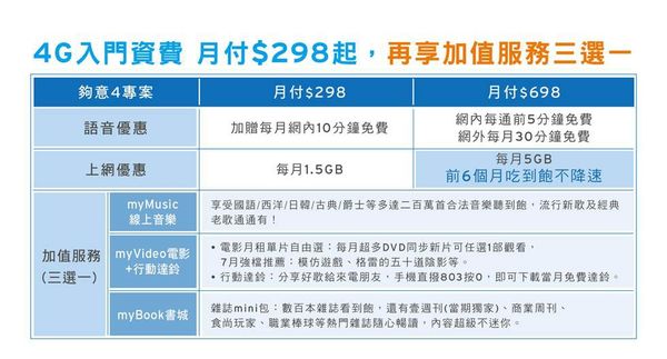 twm入門4g