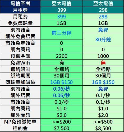 亞太399 vs 298