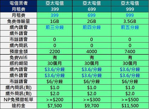 亞太壹個網資費