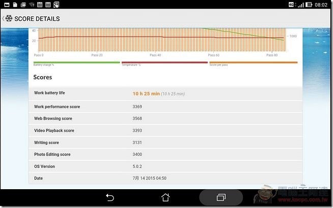 ZenPad-Z380KL-UI-25