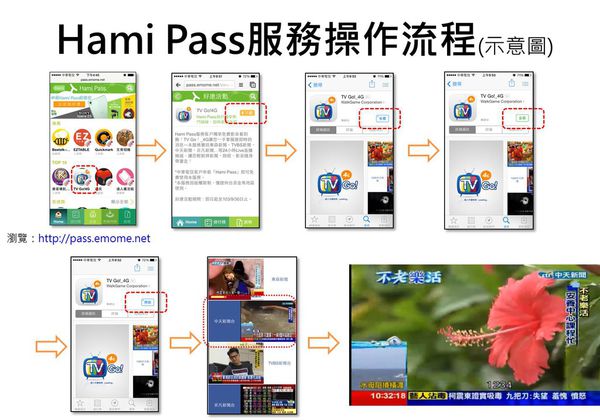 hami pass服務流程