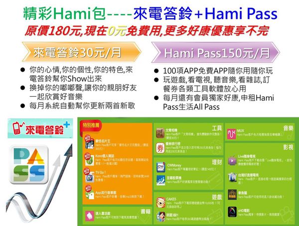 經銷通路HAMI PASS組