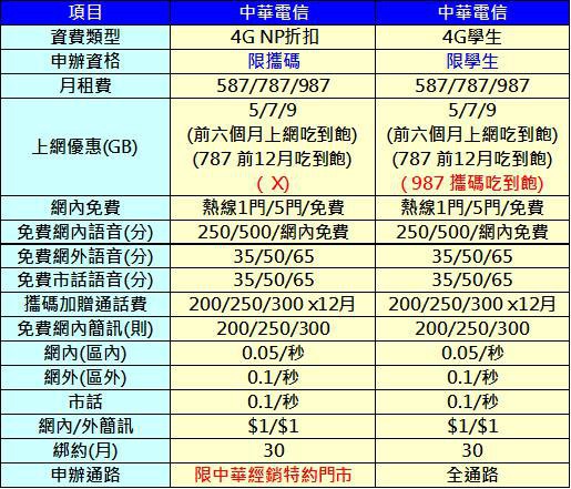 cht np折扣