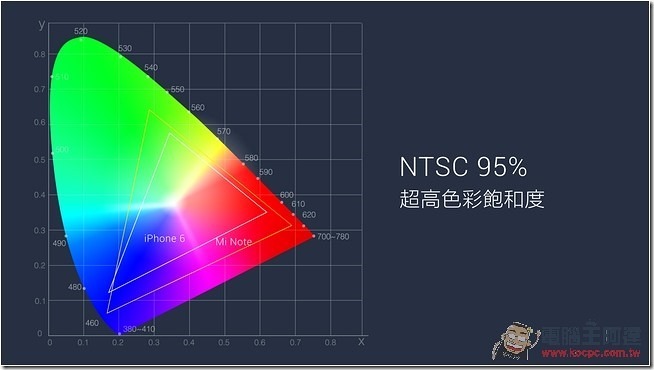 0723 小米Note 台灣體驗會_049