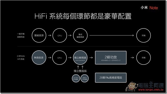 0723 小米Note 台灣體驗會_117