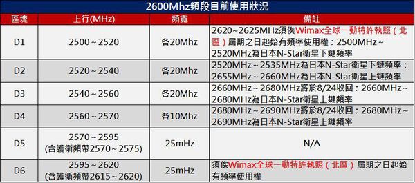 2600Mhz