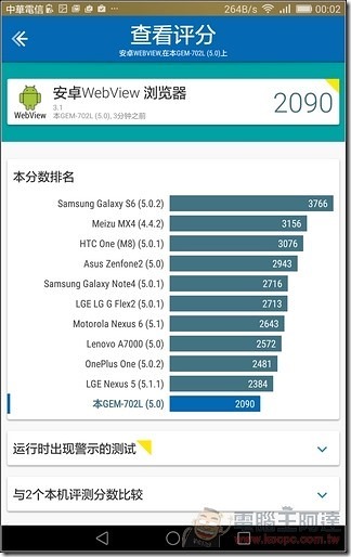 MediaPad -X2-UI-37