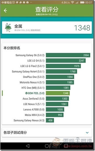 MediaPad -X2-UI-39