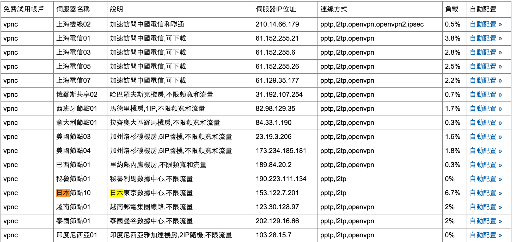 螢幕快照 2015-08-02 下午1.54.14