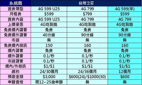 吃到飽台灣之星