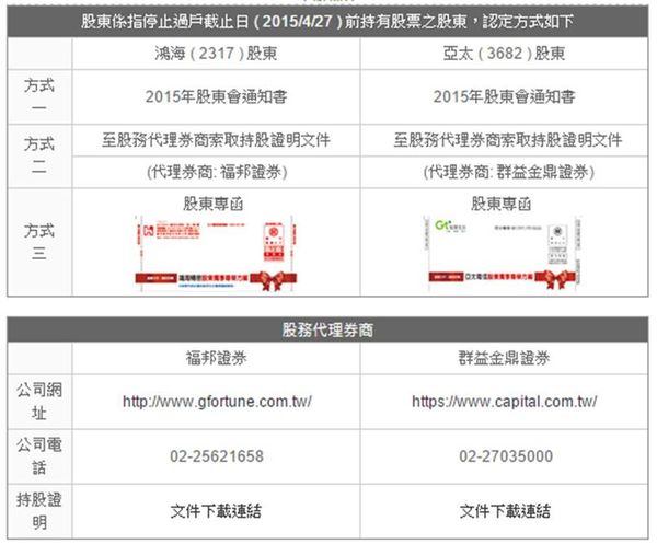 亞太股東專案申辦方式