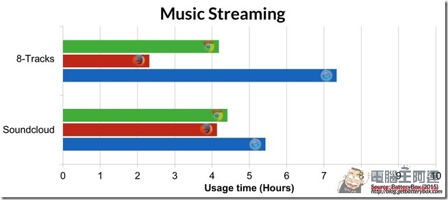 Music-Streaming