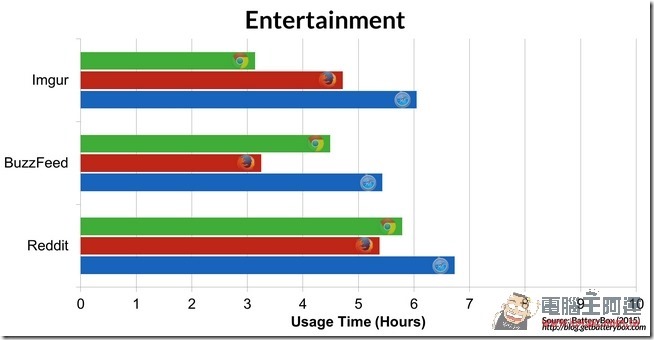 Enterainment