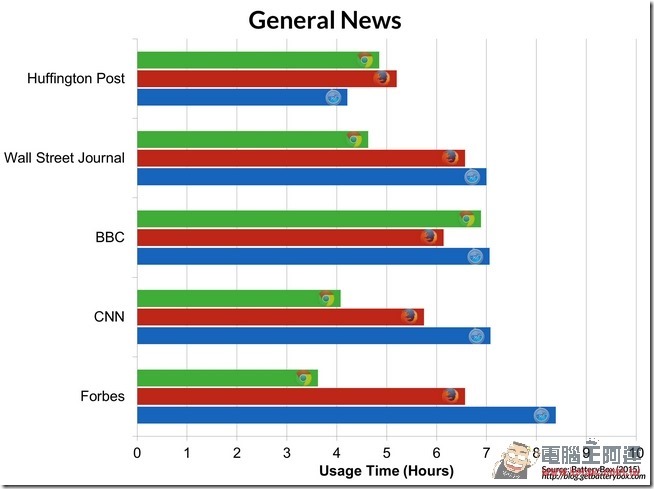 General-News